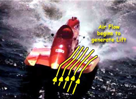 Image result for Dynamic Stability