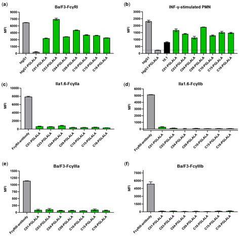 Combining Cellular Immunization and Phage Display Screening Results in ...