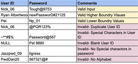 Image result for Java Test Data