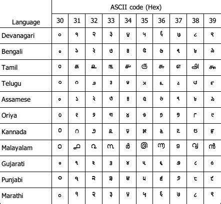 TM Printer - Character Code Tables - Tech.Reference - POS - Epson