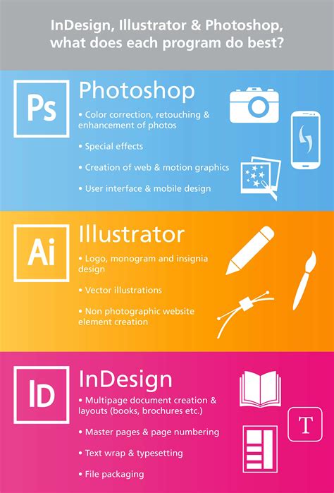 Image result for InDesign Program