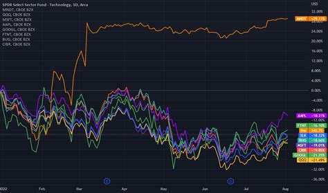 Xltek Chart 的图像结果