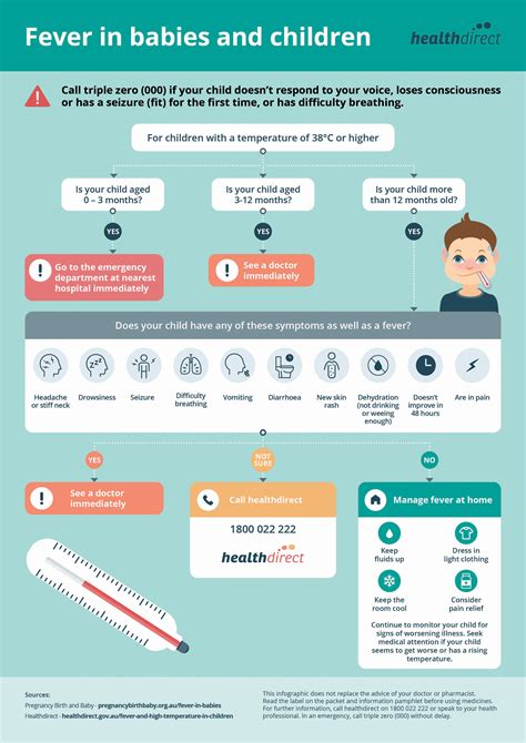 Children Infographic Pdf