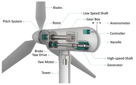 Wind Turbine Blueprint Patent EP2357357A2 - Wind turbine blade - Google ...