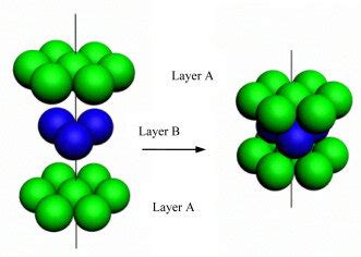 Image result for Hexagonal Close Packing