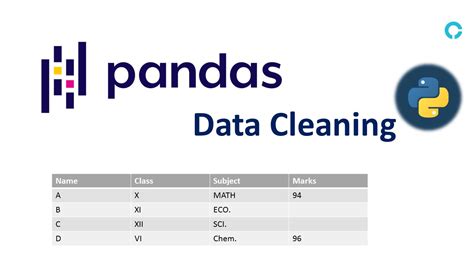 Commercial Learning How to Clean Our Data Python Pandas 的图像结果