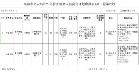 襄阳市公安局看护辅警招聘32人 - 知乎