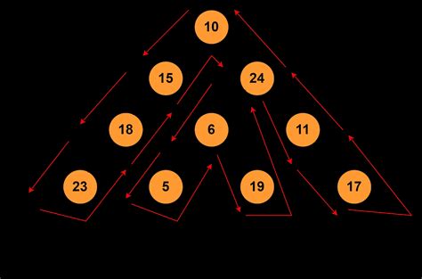 Image result for Python NetworkX Lowest Common Ancestor