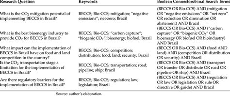 Image result for Boolean Connectors in ScienceDirect