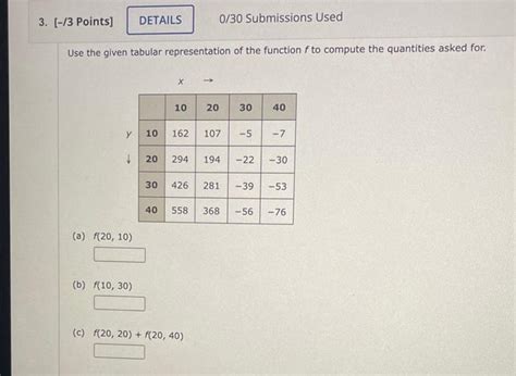 Image result for Tabular Function Math