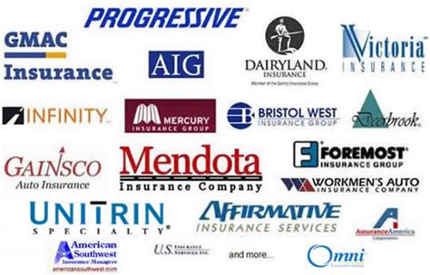 Image result for Auto Insurance Brands