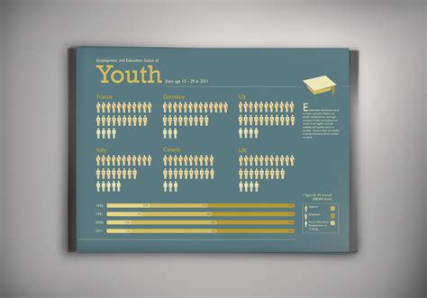 Infographic Poster Design 的图像结果