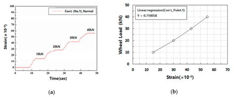 Applied Sciences | Special Issue : Interactions between Railway Subsystems