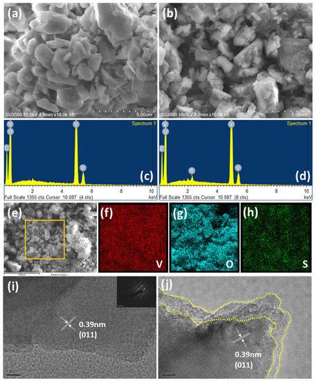 Surface Modification of Li3VO4 with PEDOT:PSS Conductive Polymer as an ...