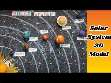 Image result for Solar System Small Project 3D