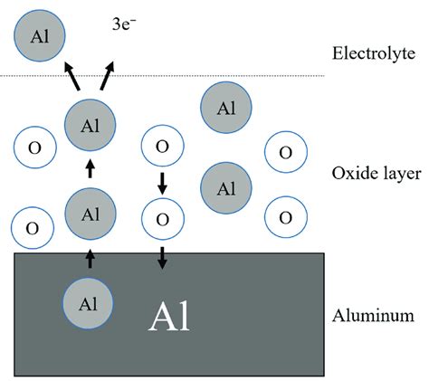 Image result for Aao Scripts Examples