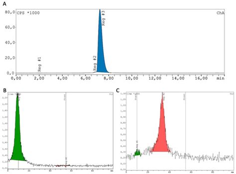 From Automated Synthesis to In Vivo Application in Multiple Types of ...
