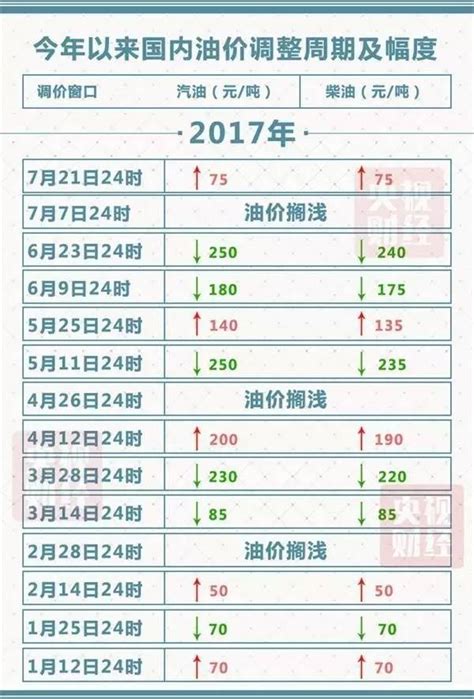 2021年5月14日油价调整最新消息（油价上涨）_深圳之窗