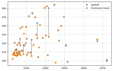 Image result for QuantLib Examples