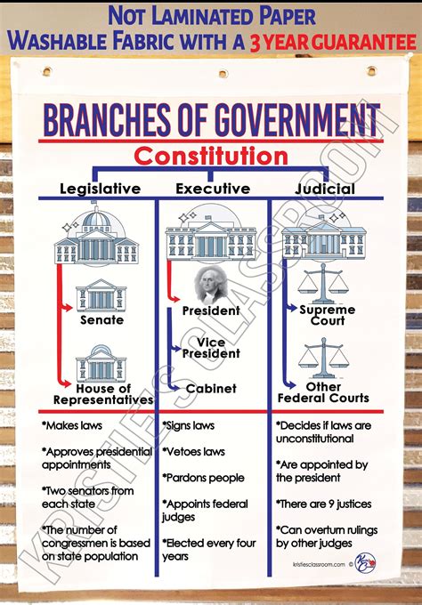 Anchor Chart Branches Of Government at Adela Coletti blog