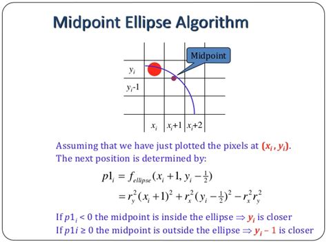 Image result for Midpoint Ellipse Drawing Algorithm Gatevidhyaya
