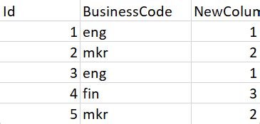Image result for Autoincremento En SQL