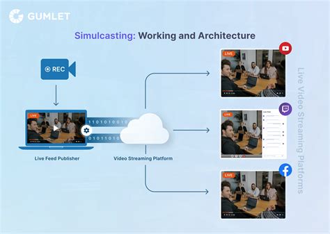 The Ultimate Guide to Simulcasting