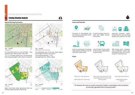 Shaping Gandhinagar's urbanizing periphery | CEPT - Portfolio