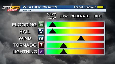 Weather Alert 的图像结果