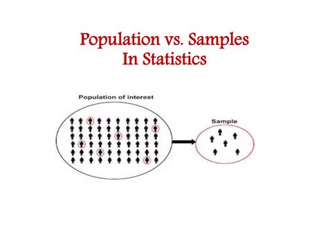 Popualtion vs. samples_in_statistics[1] | PDF