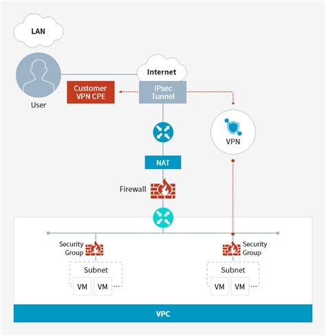 Image result for VPN Structure