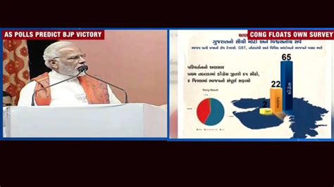 Gujarat elections: Congress leader tweets ‘fake survey’ reports
