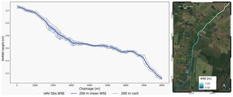 Combining UAS LiDAR, Sonar, and Radar Altimetry for River Hydraulic ...