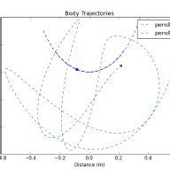 Double Pendulum Simulation 的图像结果