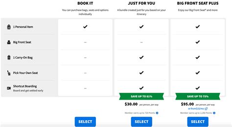 Spirit Drops Change & Cancellation Fees, But Will It Cost Them?