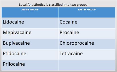 Local Anesthesia Classification 的图像结果