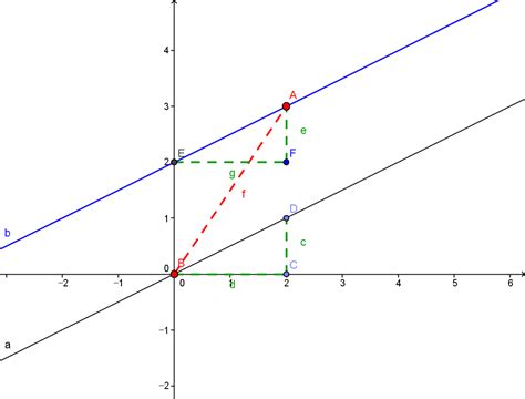 Point-Slope Form of a Line 的图像结果