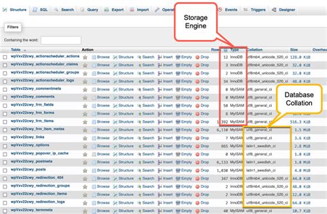 Image result for WordPress Database Meaning