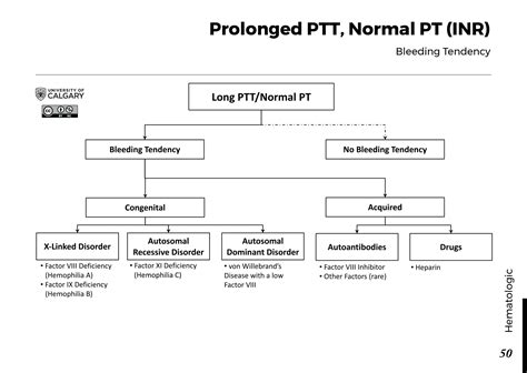 Ptt Test Normal Range : Normal and Baseline ACT and PTT | Download ...