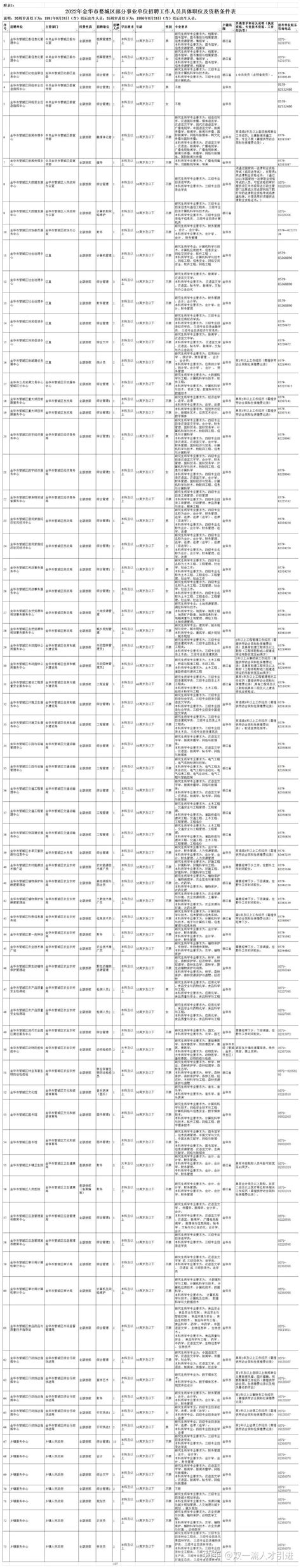 2022浙江金华职业技术学院招聘86人公告_岗位_人员_国家教育部