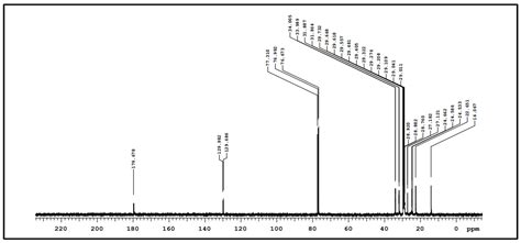 A Biosurfactant from Candida bombicola: Its Synthesis, Characterization ...