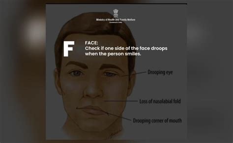 Image result for Fast Positive