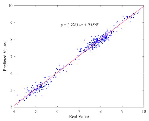 Dissolved Oxygen Prediction Model for the Yangtze River Estuary Basin ...