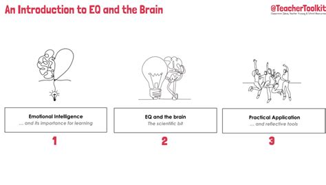 Emotional Intelligence Learning Objectives 的图像结果