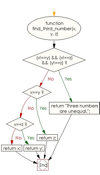 Image result for Three Equal Signs JavaScript