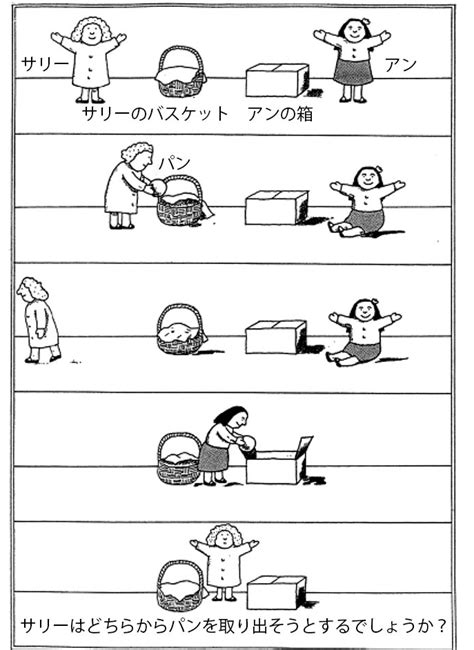 Image result for Classification of Simulation Model