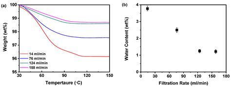 Effect of Solute Concentration and Filtration Rate on the Scale ...