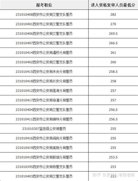 2021年西安体育学院艺术类招生专业课校考合格线-西安体育学院 本科招生信息网