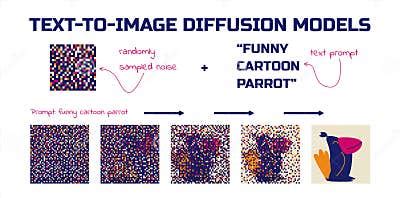 Diffusion Model Examples 的图像结果
