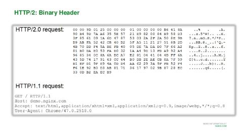 Image result for HTTP-header jsonString